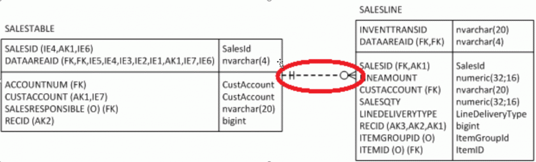 Table cardinality explained dynamicsfox