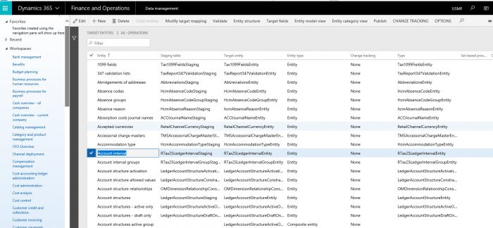 Contoso Dynamics 365 FO dashboard